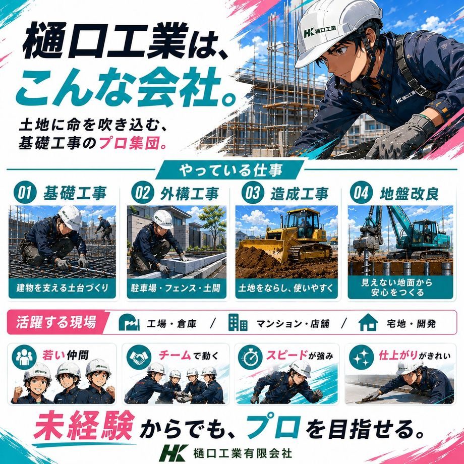 樋口工業はこんな会社。やっている仕事（基礎工事・外構工事・造成工事・地盤改良）／どんな現場（工場倉庫・マンション店舗・宅地開発）／強み（若い仲間が多い・チームで動く・スピード・仕上がりがきれい）