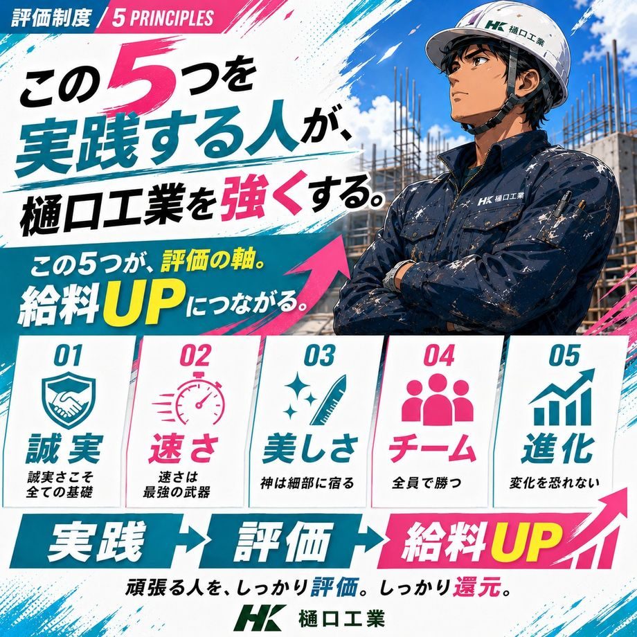 樋口工業の5つの行動指針：誠実・速さ・美しさ・チーム・進化